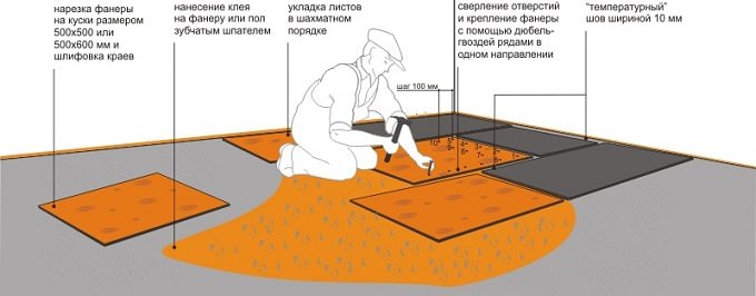 Схема настила фанеры Настил фанеры