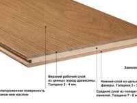 Слои паркетной доски